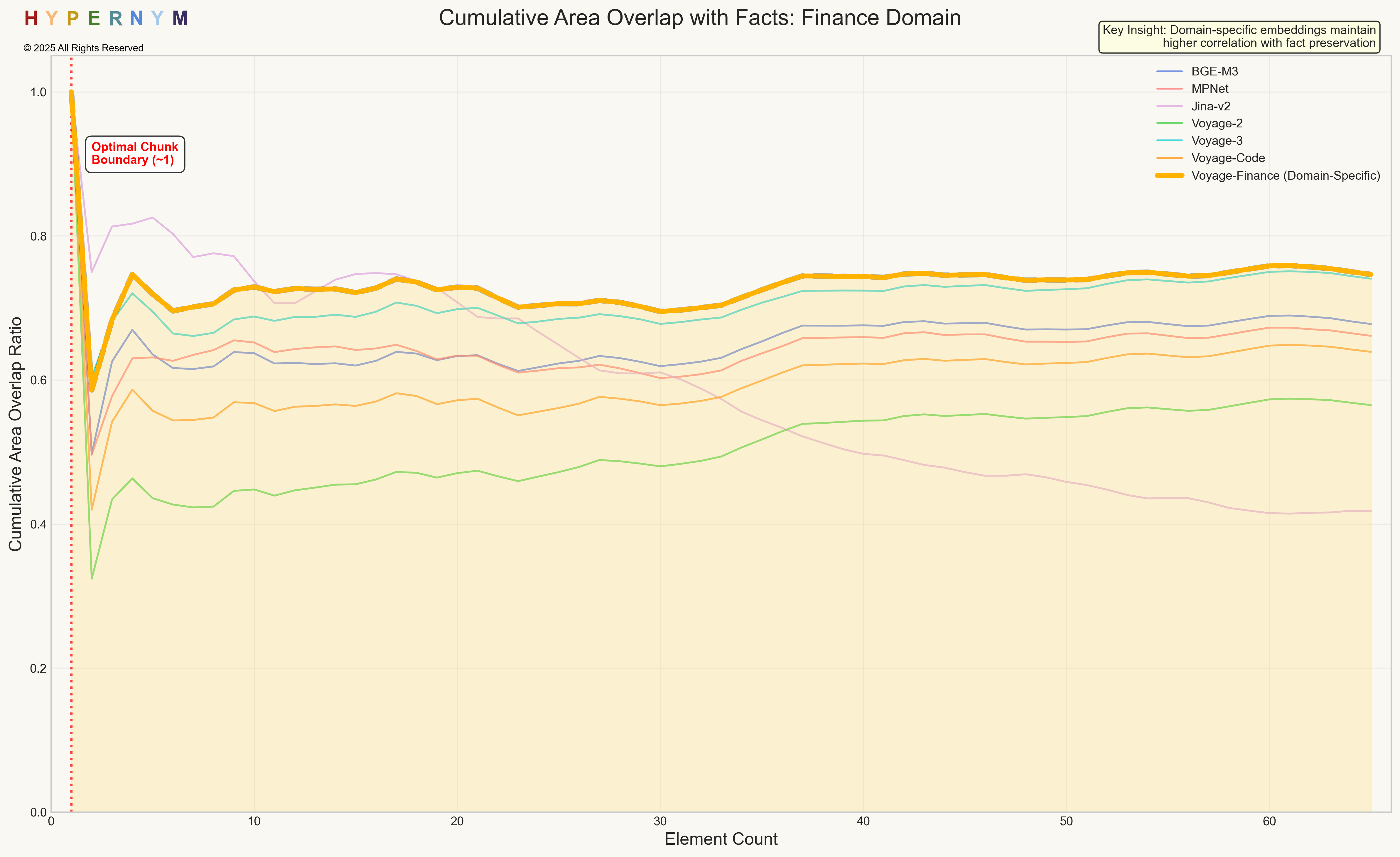 Cumulative Area Overlap Analysis
